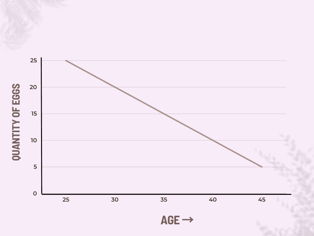 Choosing the Right Time for Egg Freezing: Age and Fertility Factors 2