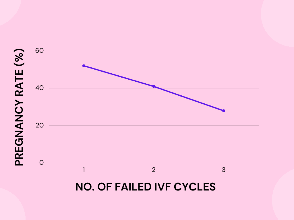 Understanding the Success Rates of IVF: Clinic and Age Factors 2