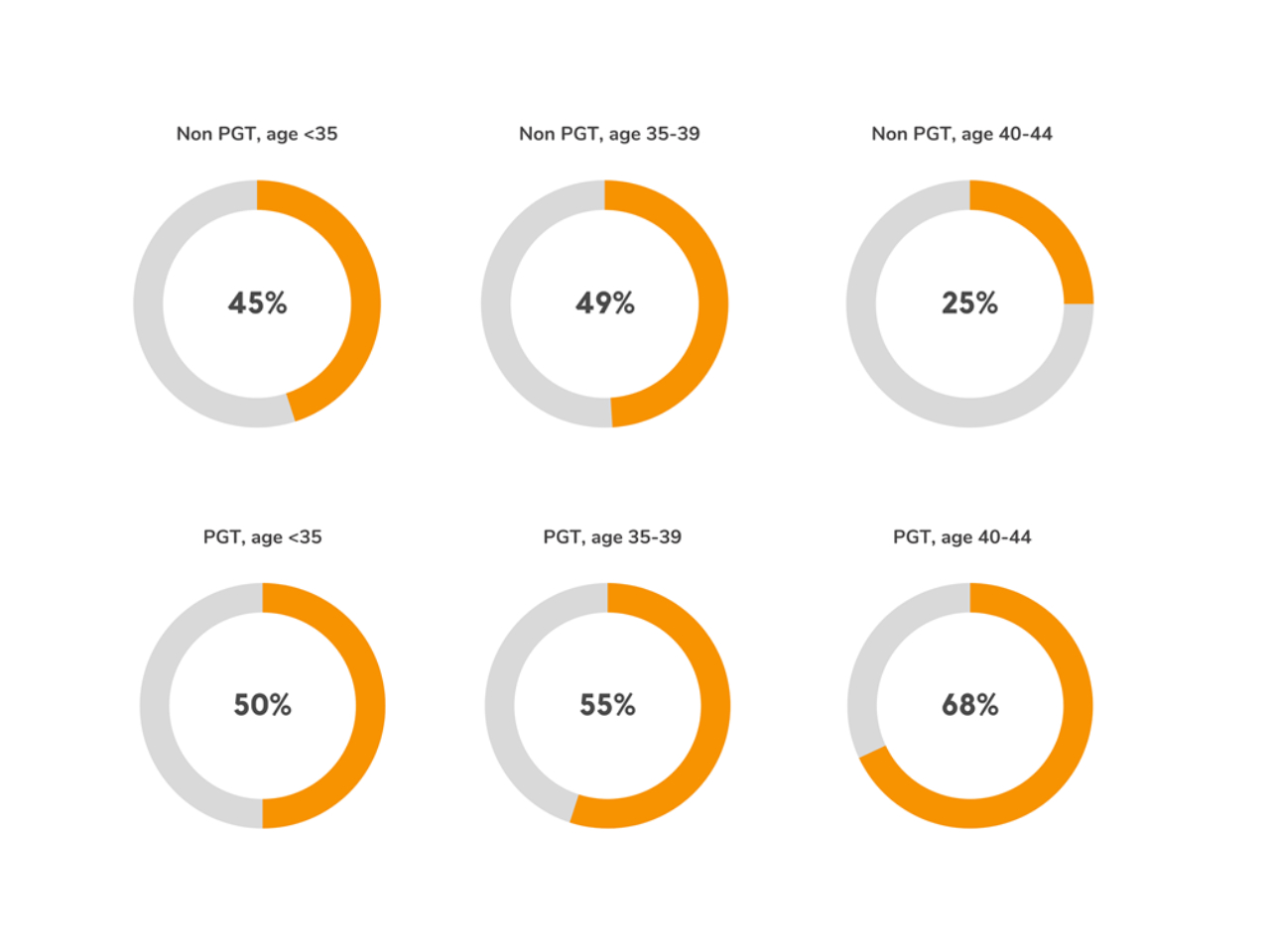 Sunfert International clinical success rates